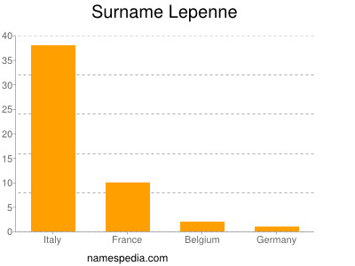 Surname Lepenne