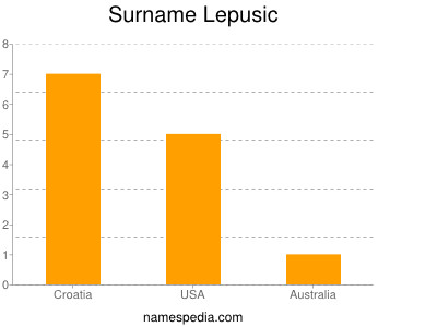 Surname Lepusic
