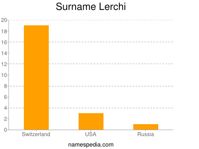 Surname Lerchi