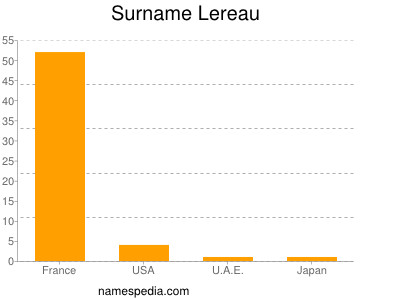 Surname Lereau