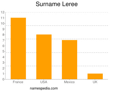 Surname Leree