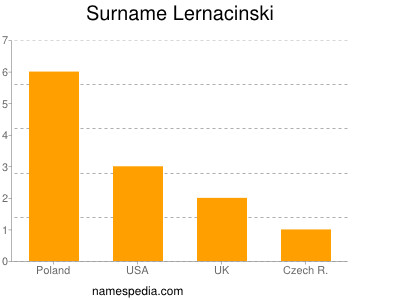 Surname Lernacinski
