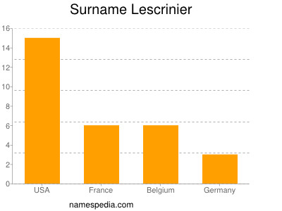 Surname Lescrinier