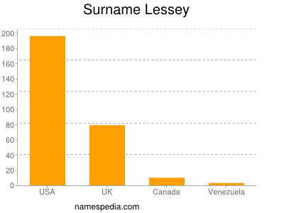 Surname Lessey