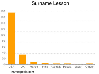 Surname Lesson