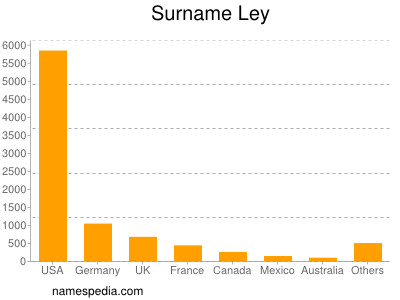 Surname Ley