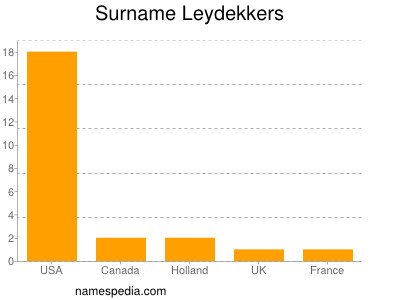 Surname Leydekkers