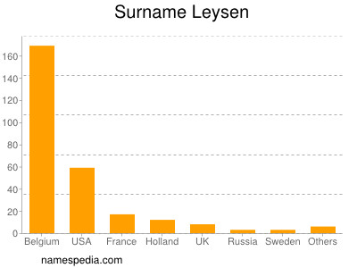 Surname Leysen