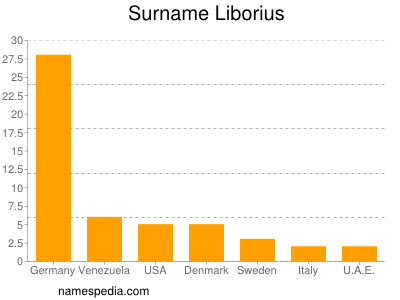 Surname Liborius
