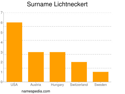 Surname Lichtneckert