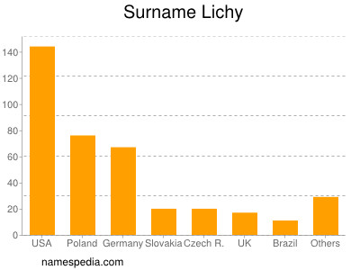 Surname Lichy