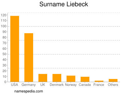 Surname Liebeck