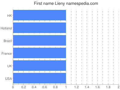 Given name Lieny