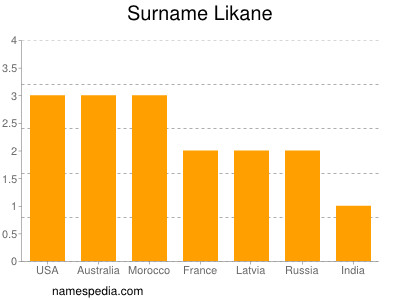Surname Likane