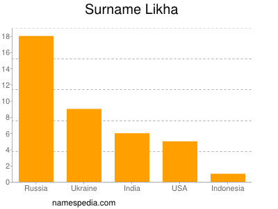 Surname Likha