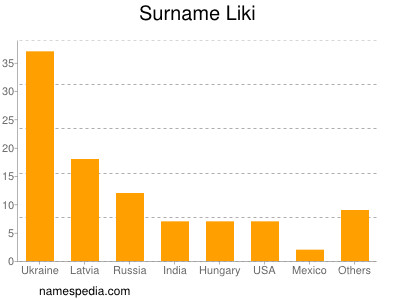 Surname Liki
