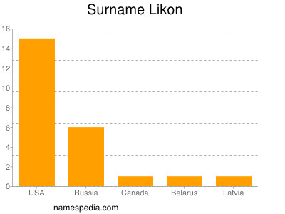 Surname Likon