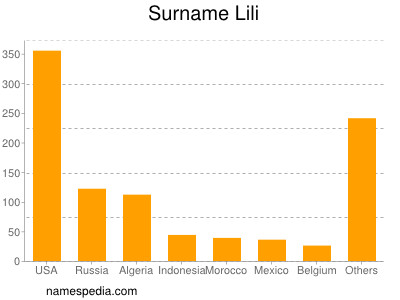 Surname Lili