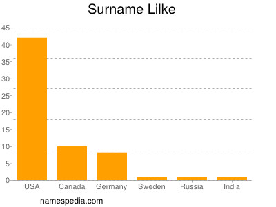 Surname Lilke