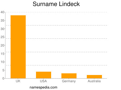 Surname Lindeck