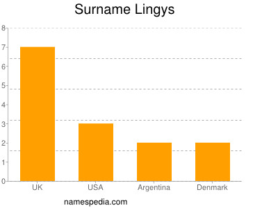 Surname Lingys