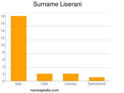 Surname Liserani