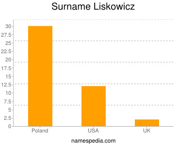 Surname Liskowicz