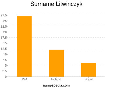 Surname Litwinczyk