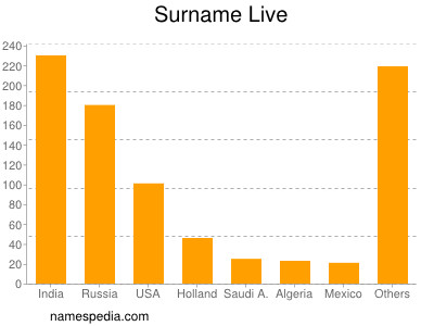 Surname Live