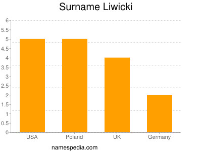 Surname Liwicki