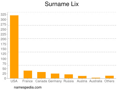 Surname Lix