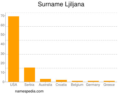 Surname Ljiljana