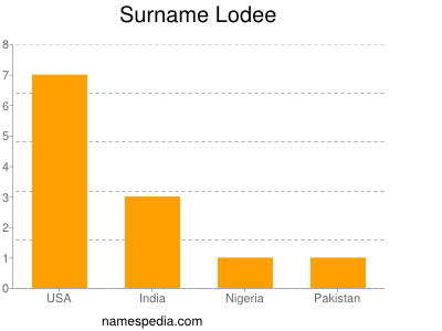 Surname Lodee