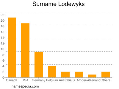 Surname Lodewyks