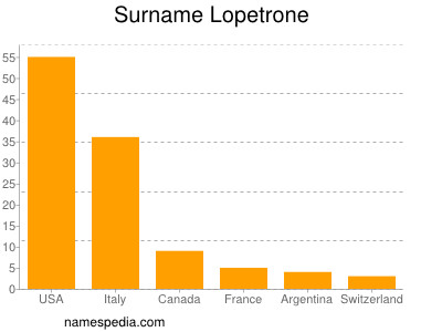 Surname Lopetrone