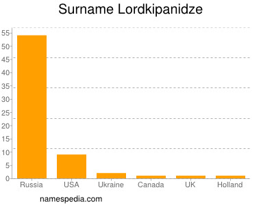 Surname Lordkipanidze
