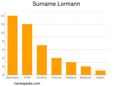 Surname Lormann