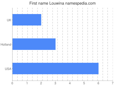 Given name Louwina