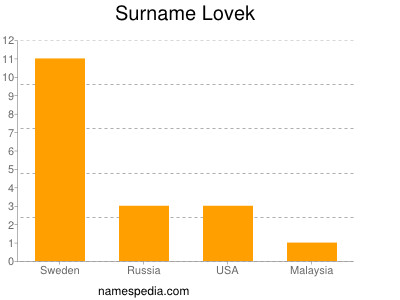 Surname Lovek