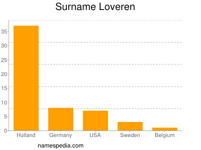 Surname Loveren