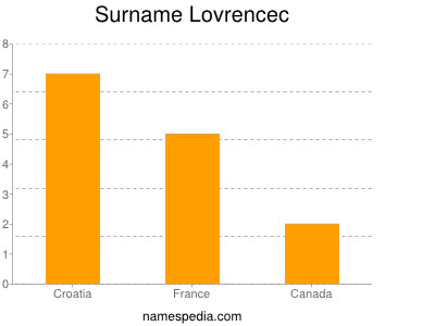 Surname Lovrencec