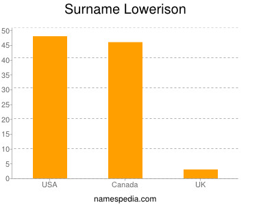 Surname Lowerison