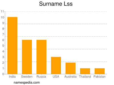 Surname Lss