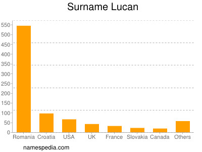 Surname Lucan