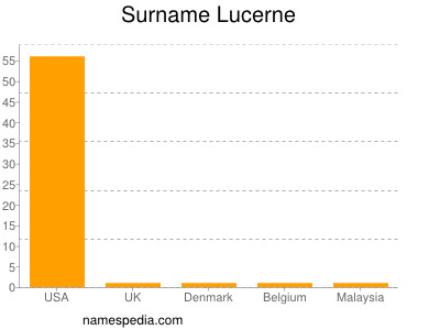 Surname Lucerne