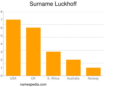 Surname Luckhoff