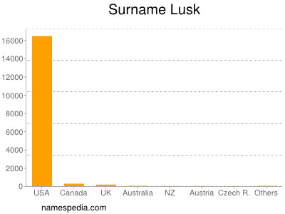 Surname Lusk