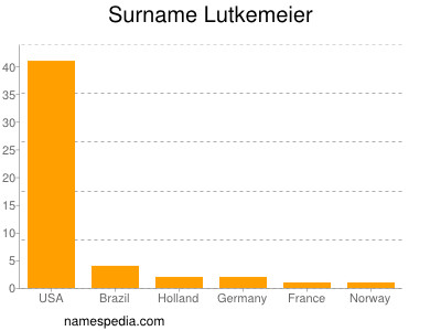 Surname Lutkemeier
