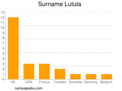 Surname Lutula