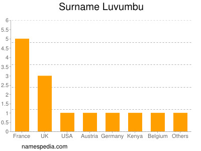 Surname Luvumbu